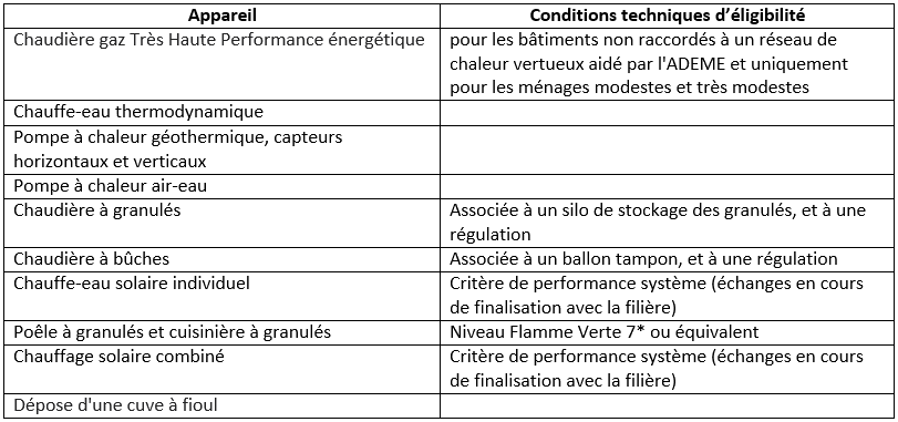 a-quel-montant-de-prime-renov-ai-je-droit